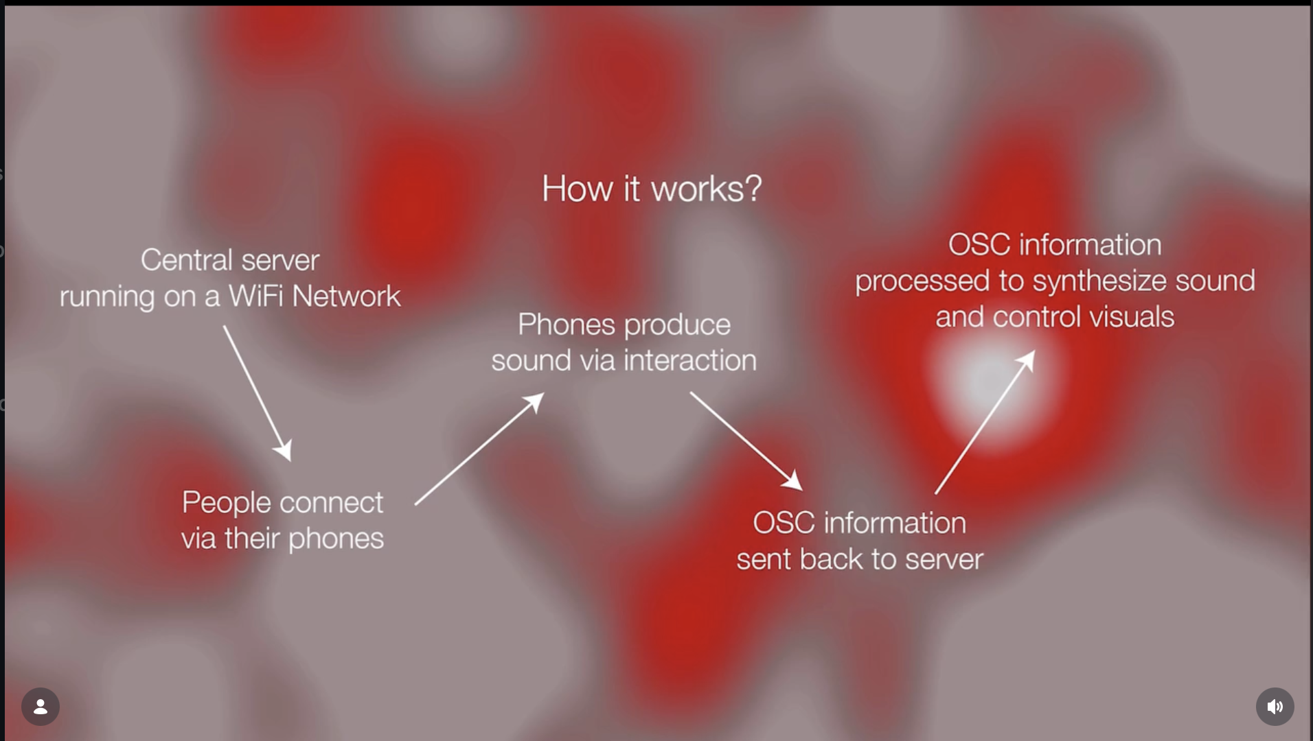 Distributed Dissonance thumbnail 2